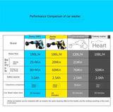 Xiaomi JIMMY JW51 Portable Cordless High Pressure Cleaner Self Absorption Faucet Ecological Energy Saving Mode Portable Cleaner (New Model) Portable Cordless Washer Gun Xiaomi