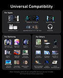 Anker Prime GaN 200W USB C Charger, 6 Port GaN 200W Charging Station, USB-C PD Fast Desktop Charger, for iPhone, Samsung, MacBook, Dell and More Charging Station Anker 