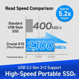 Crucial X10 External SSD USB 3.2/Type-C iPhone 15 Series Operation Verified Maximum Read Speed 2100MB/s Portable SSD Crucial 