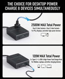 CUKTECH 10 8-in-1 TA1208 Fast Charging Station, 4 AC, 3 AC 1A, Max 120W Charging Station CUKTECH 