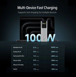 CUKTECH 10 Power Bank 10000mAh 150W Power Bank CUKTECH 