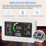 Furper Indoor Air Quality Monitor 7 in 1 TVOC PM2.5 CO2 Temp Humidity WIFI Tester Air Quality Meter All Round Detection Air Quality Monitor Furper 