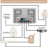 Furper Indoor Air Quality Monitor 7 in 1 TVOC PM2.5 CO2 Temp Humidity WIFI Tester Air Quality Meter All Round Detection Air Quality Monitor Furper 