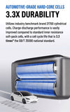 MIIIW Digital Display Fast Charging Power Bank M310 Pro 10000mAh 45W | Switch freely between mobile and desktop use Power Bank MIIIW 