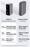 MIIIW Digital Display Fast Charging Power Bank M310 Pro 10000mAh 45W | Switch freely between mobile and desktop use Power Bank MIIIW 