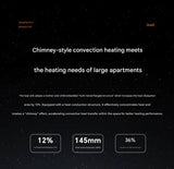 Panasonic DS-A216CCW Graphene Baseboard Heater with Smart Voice Remote Control, Timer, and Night Light Heater Panasonic 