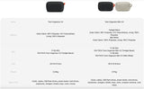 PGYTECH Tech Organizer V2/ V2 Mini Portable Storage Bag Storage Bag PGYTECH 