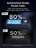 UGREEN Nexode Power Bank 25000mAh 200W, 3-Port with Smart Digital Display Power Bank UGREEN 