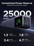 UGREEN Nexode Power Bank 25000mAh 200W, 3-Port with Smart Digital Display Power Bank UGREEN 