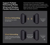 Xiaomi HomeWiFi Tri-band Mesh Router Router Xiaomi 