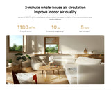 Xiaomi Smart DC Inverter Circulation Fan Smart Fan Xiaomi 