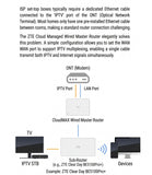 ZTE Nebula MAX 2.5G Wired Router Router ZTE 