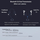 Flydigi Cyberfox T1 True Wireless Gaming Bluetooth Earbuds earphone Furper.com 