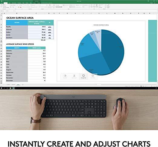 Logitech Craft Wireless Advanced Keyboard with Creative Input Dial - Furper