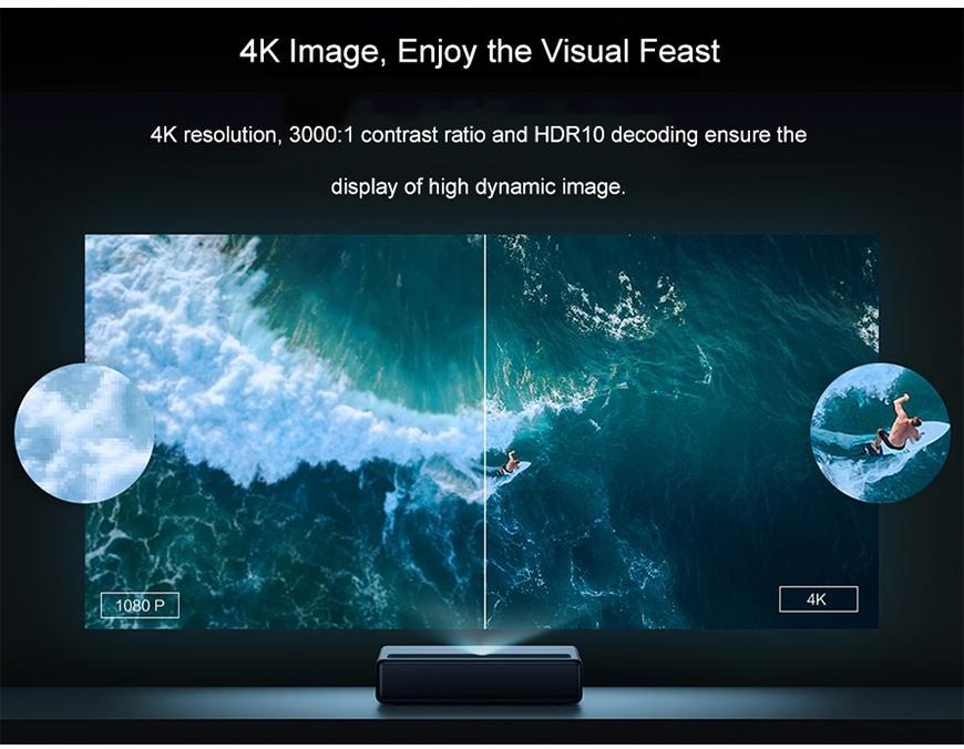 Xiaomi Mijia 4k Ultra Short Throw Projector (3840x2160) Furper