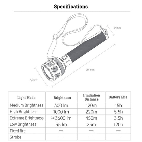 Nextool Torchlight Xiaomi Nextool 4*LED Flashlight 3600 lumens 450m 5 Modes IPX7 ...